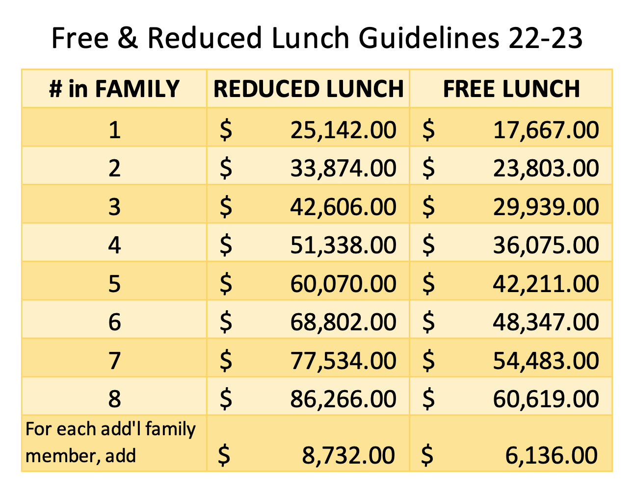 Free Reduced Lunch Income 2024 - Mavis Shirley